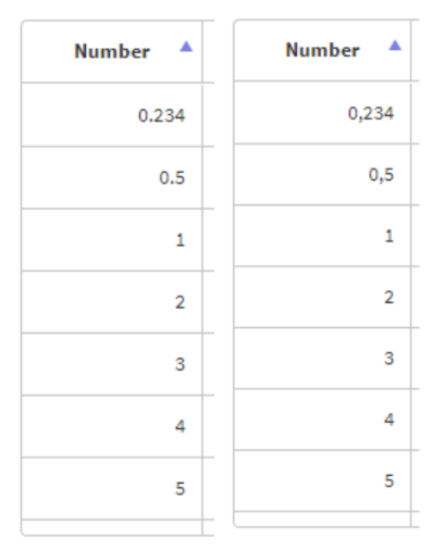 Field Types in Table Form Controls 3