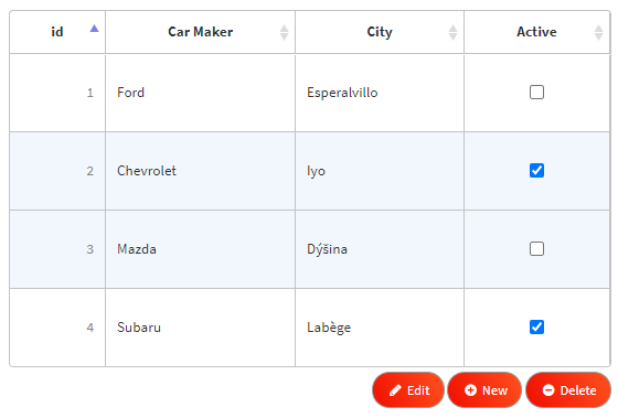 Form Control - Editable Table 13