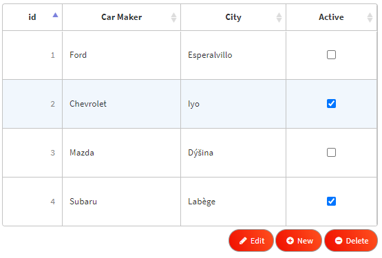 Form Control - Editable Table 8