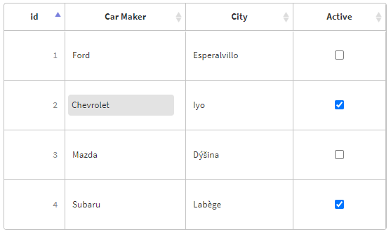 Form Control - Editable Table 9