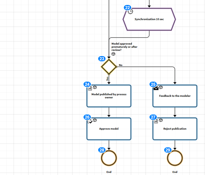 approval-process-complex-2017-12-13-3