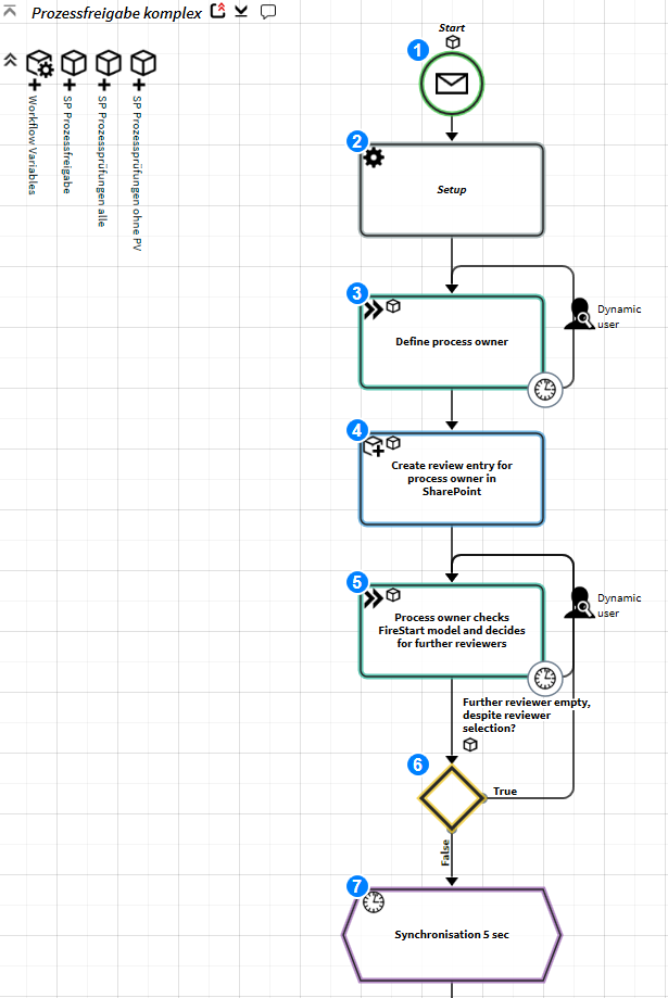 approval-process-complex-2017-12-13