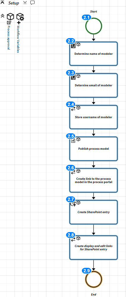 approval-process-simple-2017-12-13-5