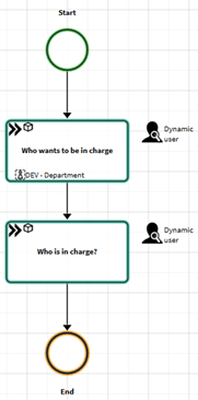 assign-a-dynamic-user-in-charge-2018-07-24