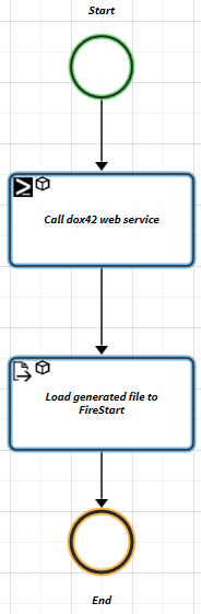 dox42-integration-2017-12-11-3