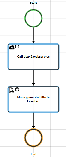 dox42-integration-2017-12-11