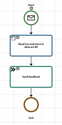 handle-csv-data-abstract-business-entity-2018-07-24-2