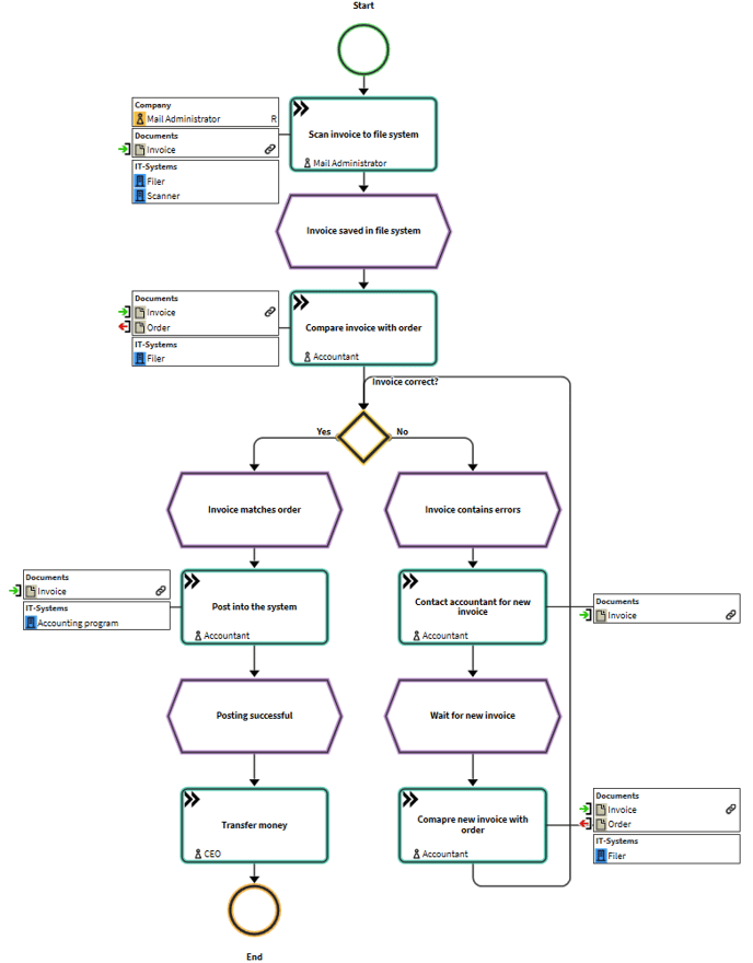 iv_processModelComplete
