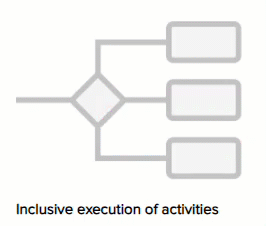 Inclusive gateway.gif