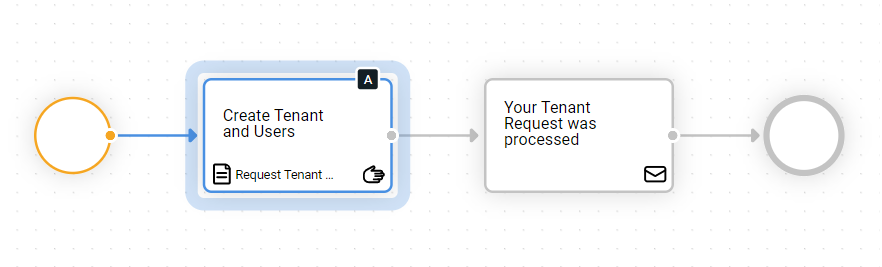 See the current state of the process in the workflow